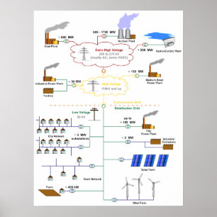 Pôster Diagrama básico de um diagrama esquemático da