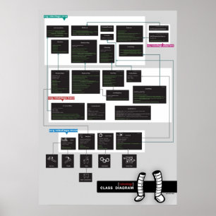 Pôster Diagrama da classe de Robotlegs