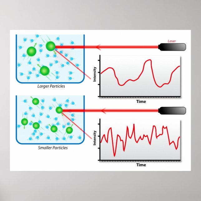 Pôster Diagrama da Dispersão Dinâmica de Luz na Física (Frente)