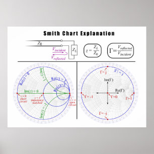 Pôster Diagrama da explicação da carta de Smith