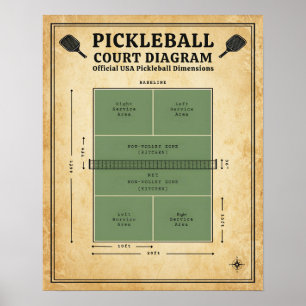 Poster Diagrama da Quadra de Pickleball - Dimensões Ofici
