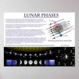 Pôster Diagrama das Fases Lunares da Lua da Terra