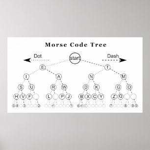 Pôster Diagrama de árvore do código Morse