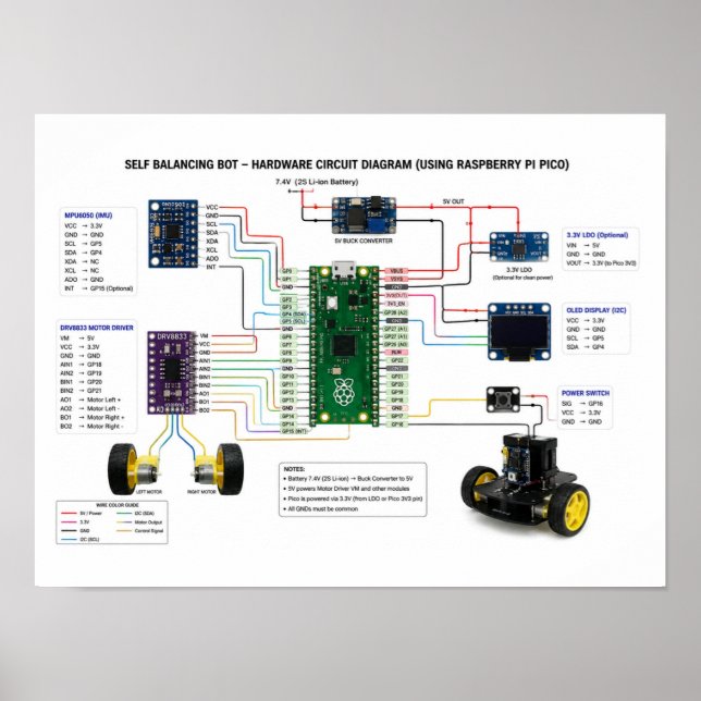 Poster Diagrama de circuito de hardware do robô de auto e (Frente)