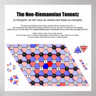 Poster Diagrama de Música Neo-Riemannian Tonnetz Triads
