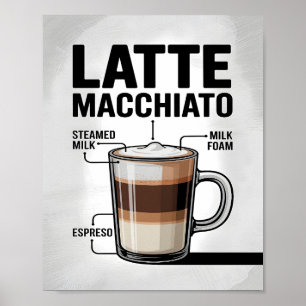 Poster Diagrama de Receita de Café Latte Macchiato Cozinh