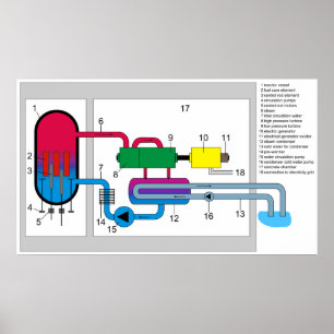 Pôster Diagrama de sistema do reator da água a ferver