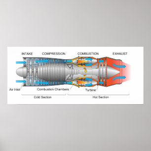 Pôster Diagrama de um motor de jato típico da turbina de
