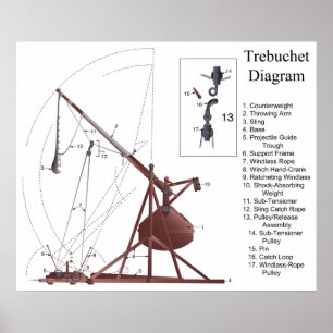 Pôster Diagrama de um motor do cerco de Trebuchet da