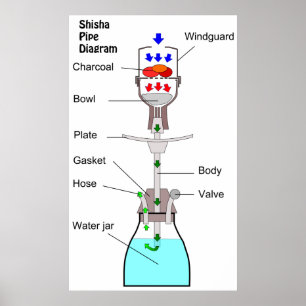 Pôster Diagrama de um Narghile de Waterpipe da tubulaçã