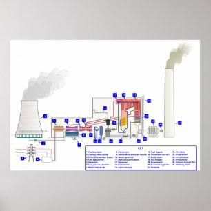Pôster Diagrama de uma central térmica ateada fogo carv