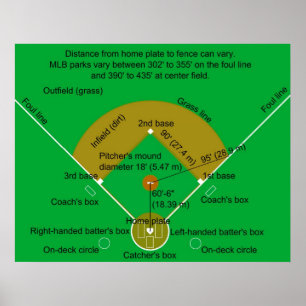 Pôster Diagrama do campo de basebol