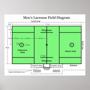 Pôster Diagrama do campo no Lacrosse dos homens
