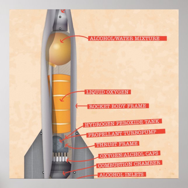 Pôster Diagrama do foguete (Frente)