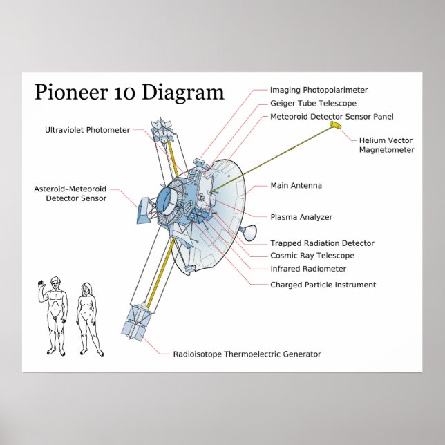 Pôster Diagrama do Pioneiro Espacial da NASA 10 (Frente)