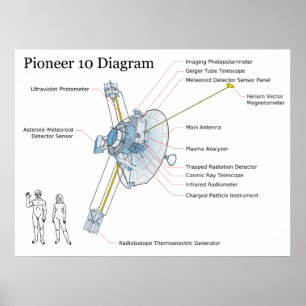 Pôster Diagrama do pioneiro satélite 10 do espaço da NA