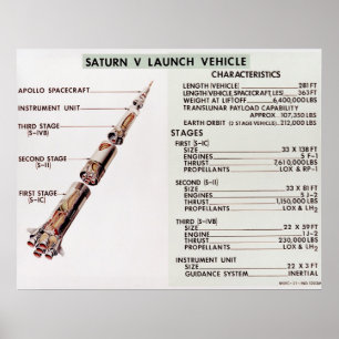 Pôster Diagrama do veículo de lançamento de Saturn V