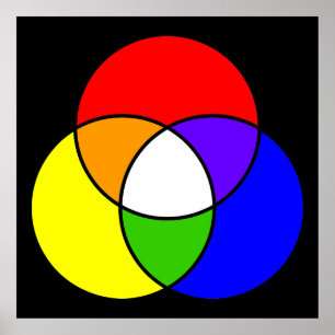 Pôster diagrama do venn da cor