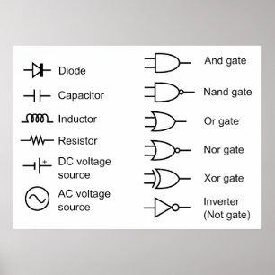 Pôster Diagrama dos elementos comuns do circuito elétrico