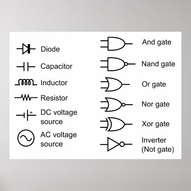 Pôster Diagrama dos elementos comuns do circuito elétrico (Frente)