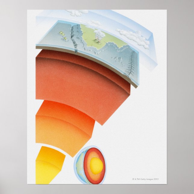 Poster Diagrama mostrando camadas da Terra, close-up. (Frente)