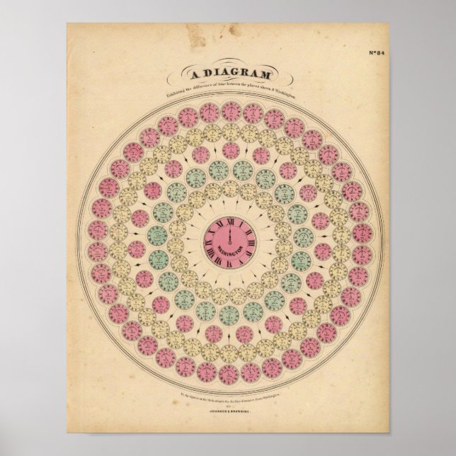 Pôster Diagrama que mostra a diferença de tempo (Frente)