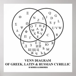 Pôster Diagrama Venn De Cirílico Grego, Latim E Russo