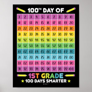 Poster Dias Mais Inteligentes 100º Dia Da Escola 1rua Est