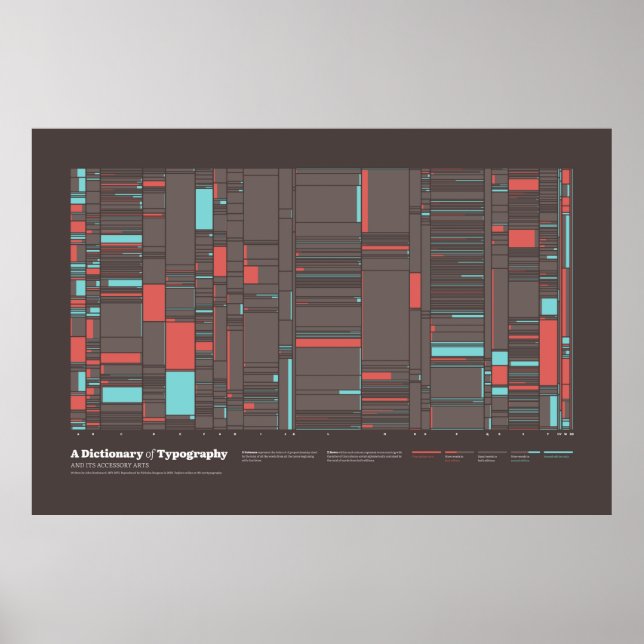 Poster Dicionário de Tipografia - Diferenças (Frente)