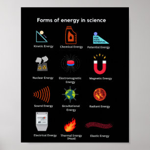Poster Diferentes formas de energia na ciência