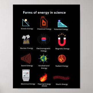 Poster Diferentes formas de energia na ciência