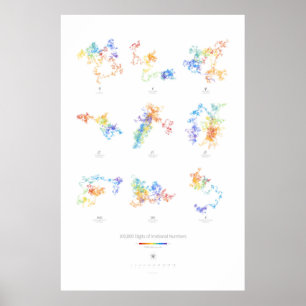 Poster dígitos 100k de números irracionais (luz)