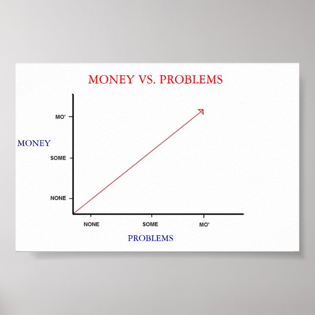 Pôster Dinheiro vs. Problemas (Frente)