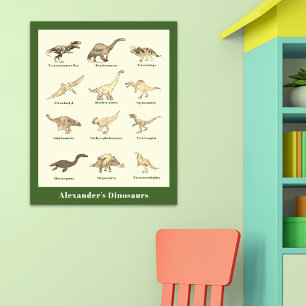 Poster Dinosaurs with names personalized Educational