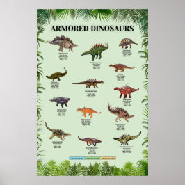 Poster dinossauros blindados