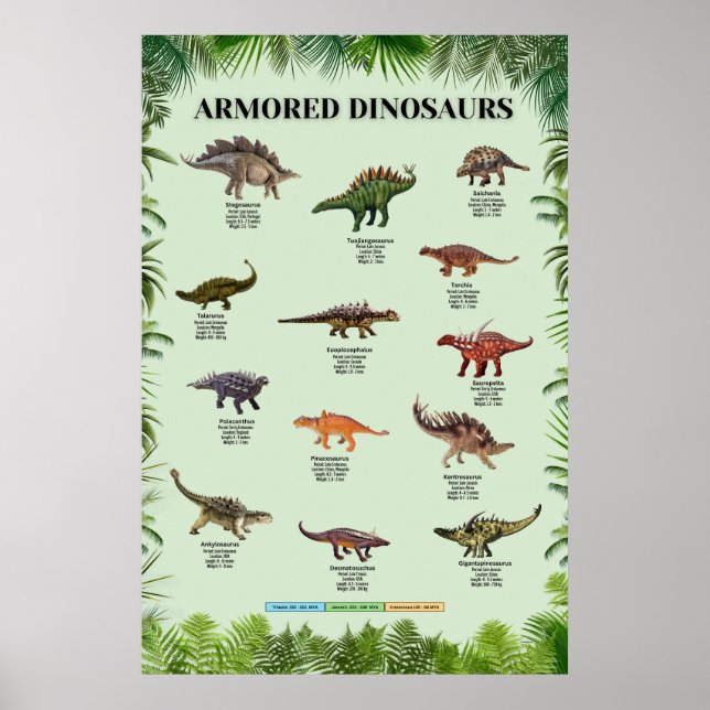 Poster dinossauros blindados (Frente)