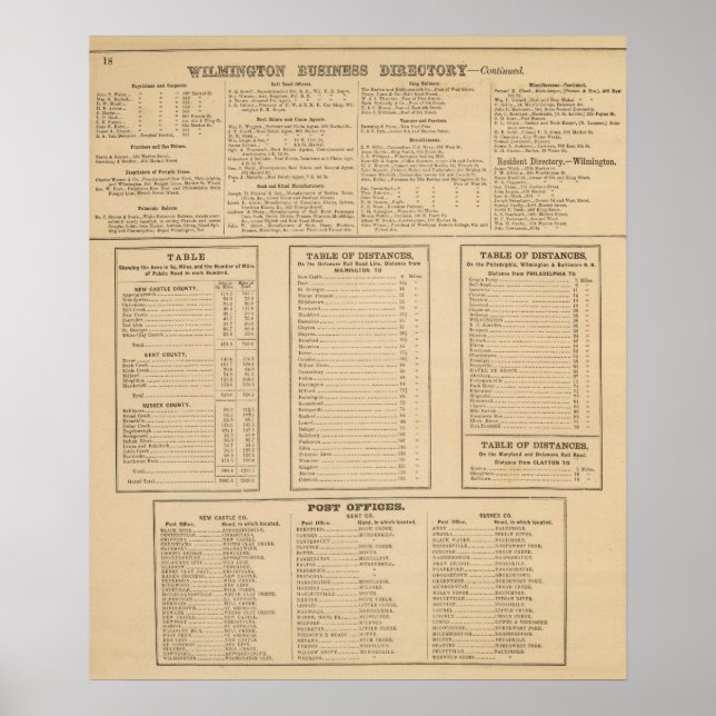 Pôster Diretório comercial de Wilmington (Frente)