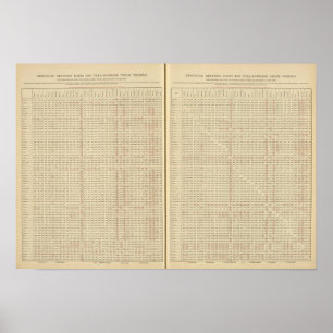 Pôster Distâncias entre portos