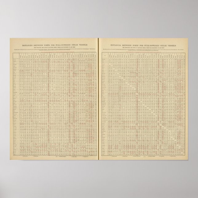 Pôster Distâncias entre portos (Frente)
