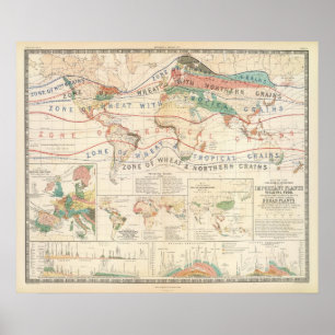 Pôster Distribution plants