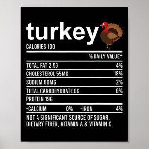 Poster Diversão de Ação de Graças da Comida Roupa de Nutr