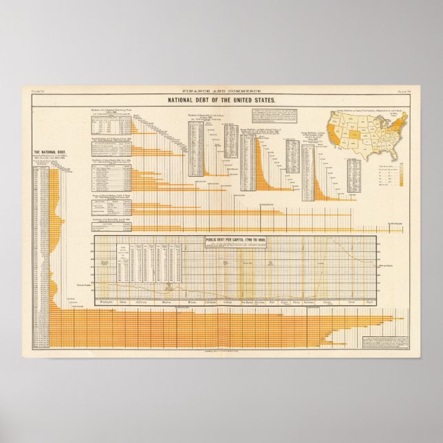 Poster Dívida nacional (Frente)