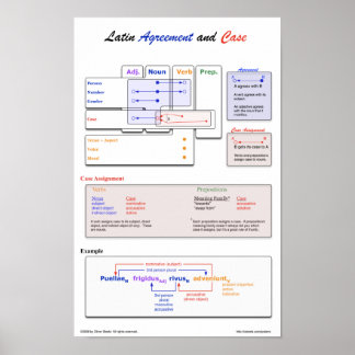 Poster do Acordo Latino