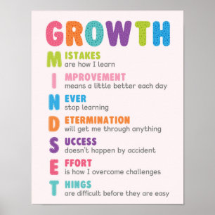 Poster do Acrônimo de Mindset de Crescimento