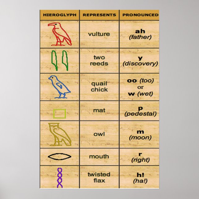Poster do alfabeto antigo (Frente)