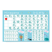 Poster do alfabeto japonês (Hiragana)