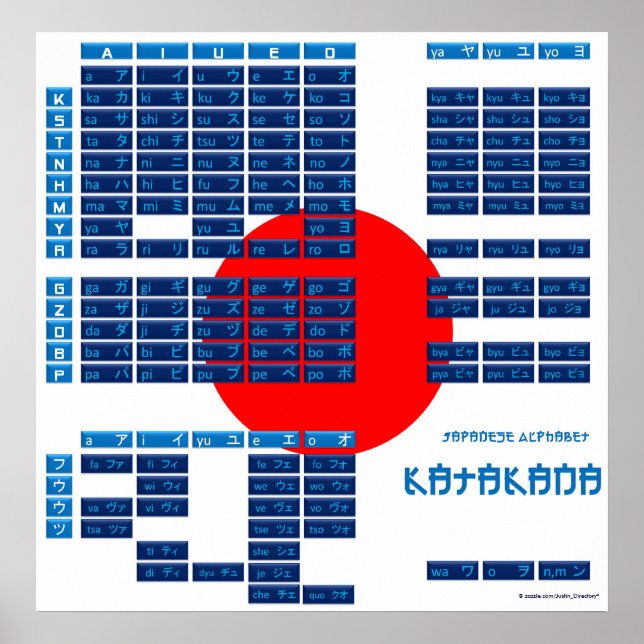 Poster do alfabeto japonês Katakana (Flag/Blue) (Frente)