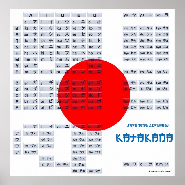 Poster do alfabeto japonês Katakana (Sinalizador) (Frente)