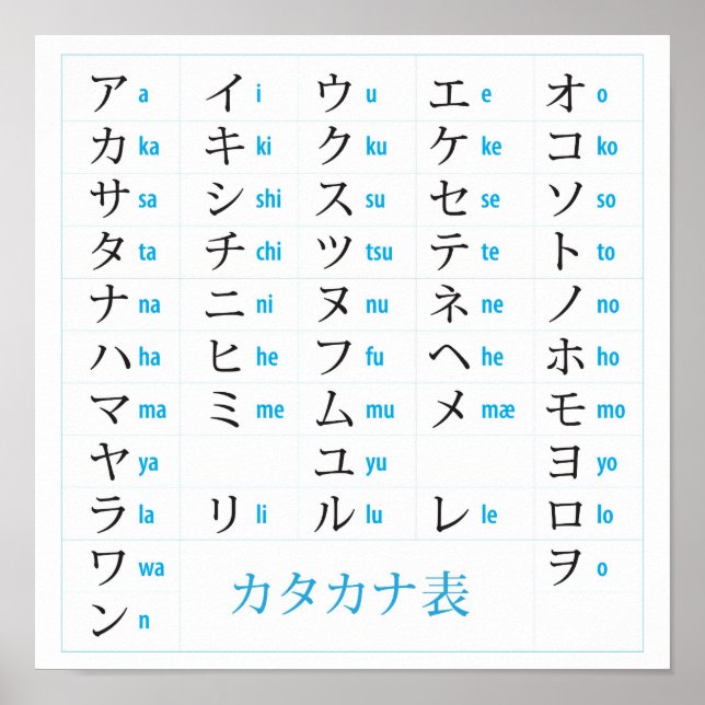 Poster do Gráfico Katakana (Frente)