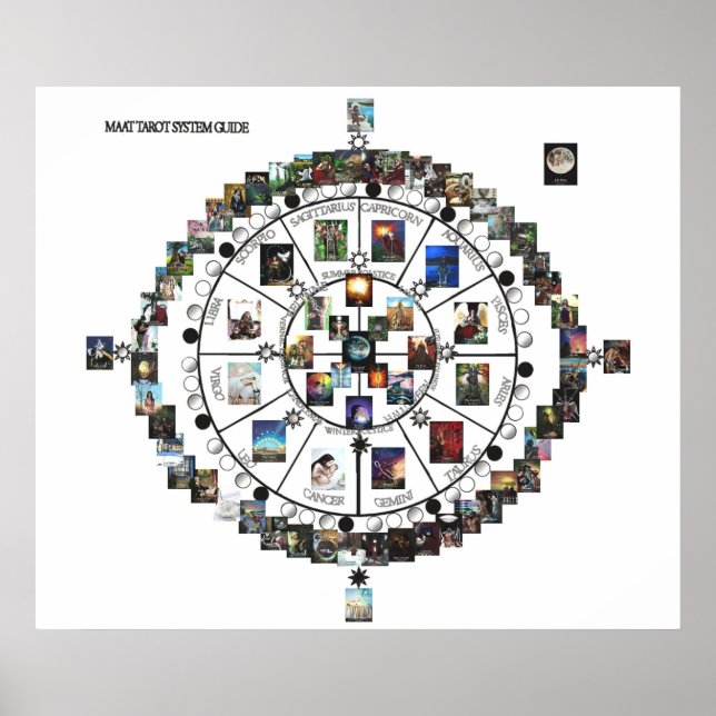 POSTER do Guia de Sistemas MAAT Tarot (Frente)